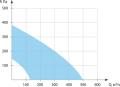 kolibri_500ec_graph_sm
